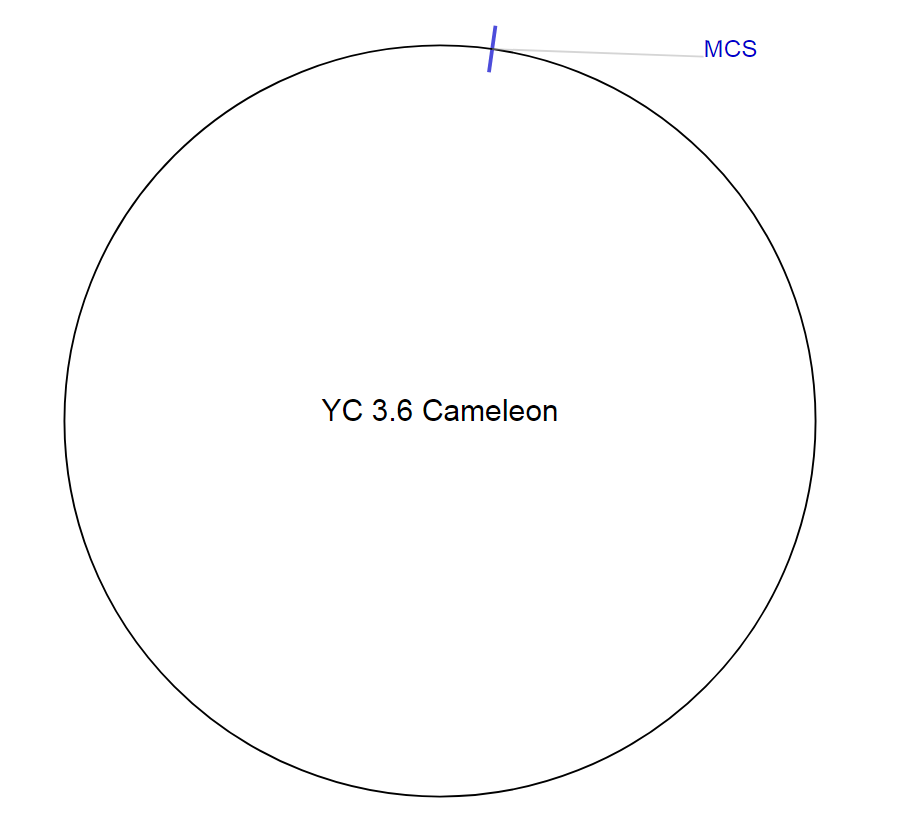 YC 3.6 Cameleon质粒图谱